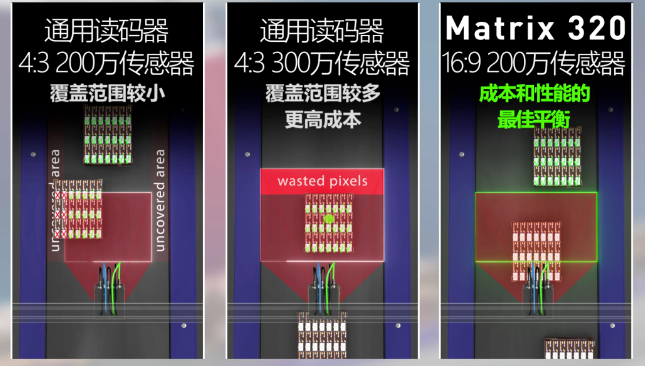 Datalogic得利捷Matrix 320.png Datalogic得利捷Matrix 320.png