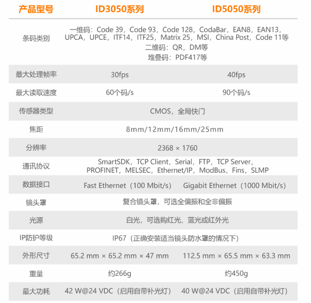 ?？底x碼器ID3050/ID5050參數.png