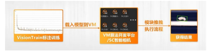 ?？禉C器人VM算法開發平臺/SC智能相機系列.png