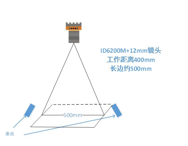 ?？底x碼示意圖.png