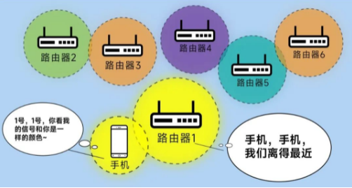 漫游丟包率更低，傳輸更穩定.png