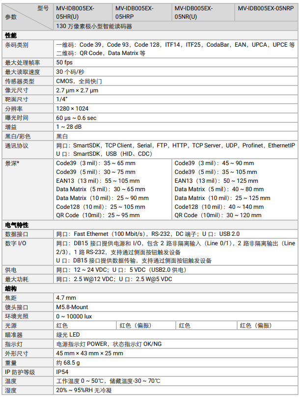 ?？礛V-IDB005EX系列130萬像素小型智能讀碼器參數(shù).png