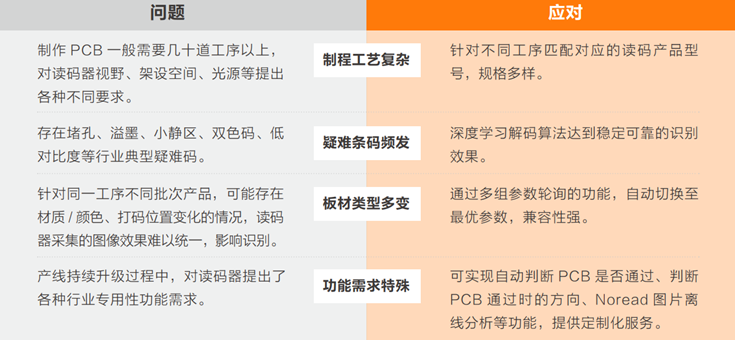 在PCB生產過程中完成穩定、準確的讀碼難點.png