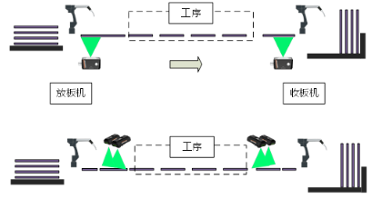 內層、外層制作工序.png