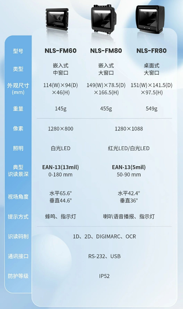 新大陸NLS-FM80、NLS-FM60、NLS-FR80參數.png