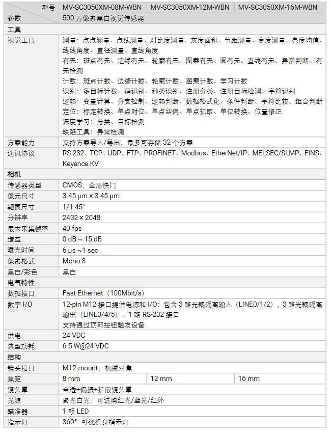 ?？礛V-SC3050XM-08m/12m/16m500萬像素黑白視覺傳感器相機參數.png