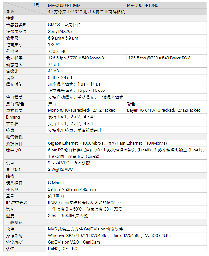 海康MV-CU004-10GM/GC 40萬像素千兆以太網(wǎng)工業(yè)面陣相機(jī)參數(shù).png